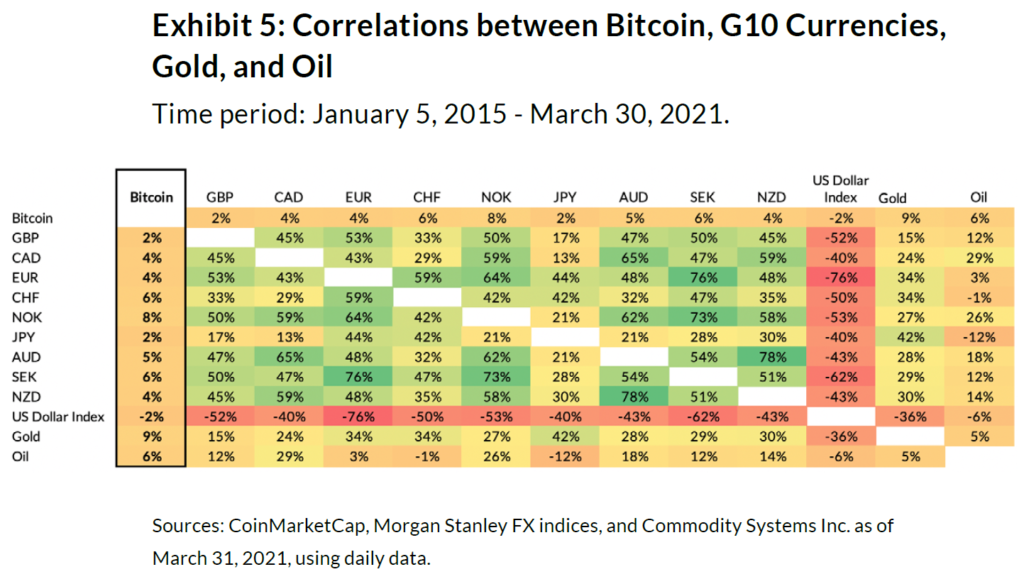 crypto asset risk free rate